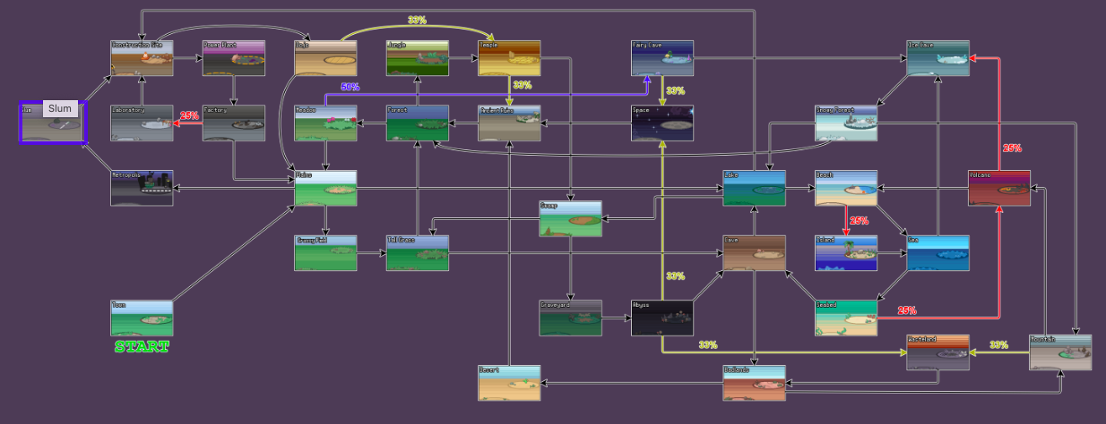 Exploring Pokérouge Biomes | Pokerouge.cc
