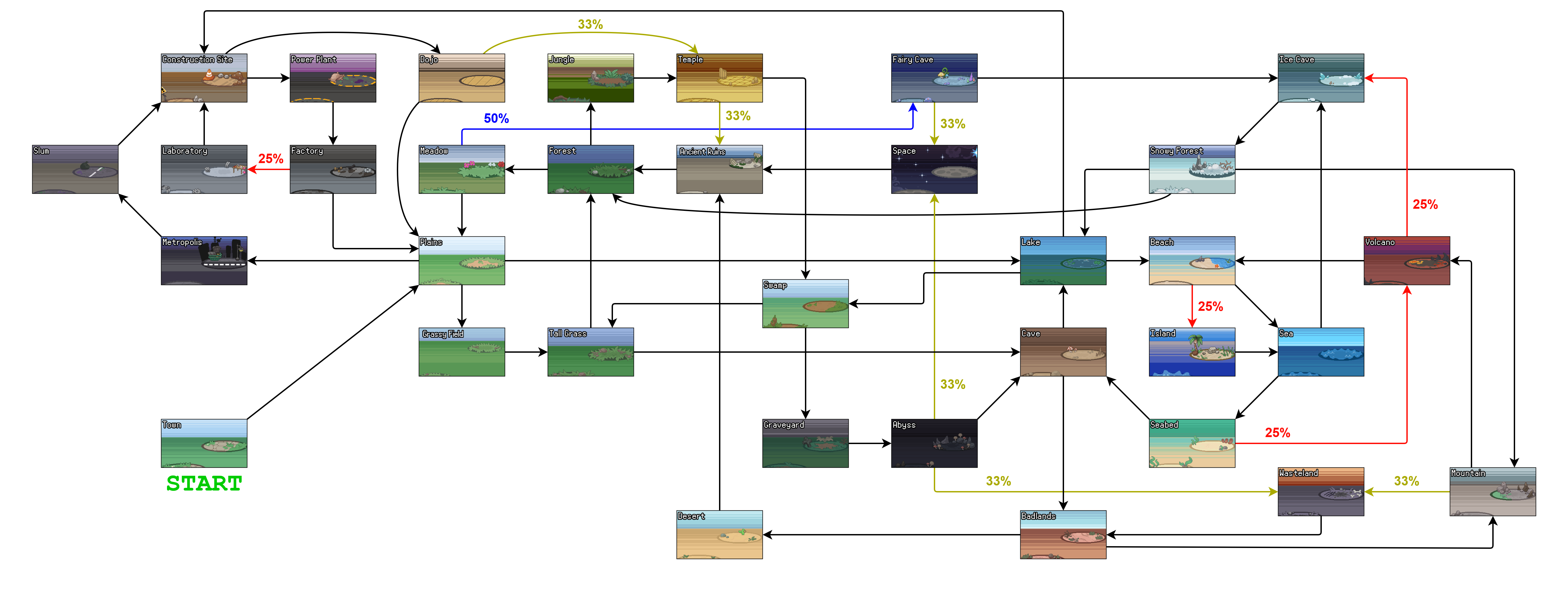 ko/pokerouge map routes summary
